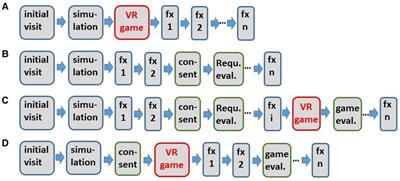 Development of a smartphone virtual reality game to support the radiation therapy of children and adolescents in proton centers